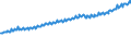 Indicator: Average Weekly Wages for Employees in Total Covered Establishments in Kennewick-Pasco-Richland, WA (MSA): 