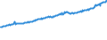 Indicator: Average Weekly Wages for Employees in Total Covered Establishments in Kennewick-Pasco-Richland, WA (MSA): 
