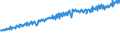 Indicator: Average Weekly Wages for Employees in: Federal Government Establishments in Kennewick-Pasco-Richland, WA (MSA)