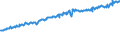 Indicator: Average Weekly Wages for Employees in: Federal Government Establishments in Kennewick-Pasco-Richland, WA (MSA)