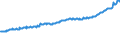 Indicator: Average Weekly Wages for Employees in: State Government Establishments in Kennewick-Pasco-Richland, WA (MSA)