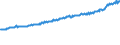 Indicator: Average Weekly Wages for Employees in: Local Government Establishments in Kennewick-Pasco-Richland, WA (MSA)