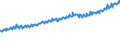 Indicator: Average Weekly Wages for Employees in: Private Establishments in Kennewick-Pasco-Richland, WA (MSA)