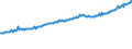 Indicator: Average Weekly Wages for Employees in: Private Establishments in Kennewick-Pasco-Richland, WA (MSA)