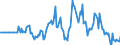Indicator: Market Hotness: Hotness Rank in Kennewick-Richland, WA (CBSA): 