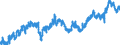 Indicator: All Employees:: Retail Trade in Longview-Kelso, WA (MSA)