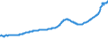 Indicator: Housing Inventory: Active Listing Count: Olympia-Lacey-Tumwater, WA (MSA)