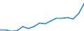 Indicator: Housing Inventory: Active Listing Count: ympia-Tumwater, WA (MSA)