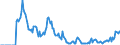 Indicator: Market Hotness:: Demand Score in Olympia-Tumwater, WA (CBSA)