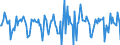 Indicator: Market Hotness:: Median Days on Market in Olympia-Tumwater, WA (CBSA)