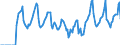 Indicator: Market Hotness:: Median Days on Market in Olympia-Tumwater, WA (CBSA)