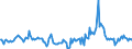 Indicator: Market Hotness:: Median Days on Market in Olympia-Tumwater, WA (CBSA)