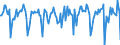 Indicator: Market Hotness:: Median Days on Market in Olympia-Tumwater, WA (CBSA)