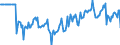 Indicator: Market Hotness:: Median Days on Market Versus the United States in Olympia-Tumwater, WA (CBSA)