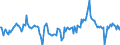 Indicator: Market Hotness:: Median Days on Market Day in Olympia-Tumwater, WA (CBSA)