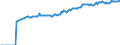 Indicator: Market Hotness:: Median Listing Price in Olympia-Tumwater, WA (CBSA)