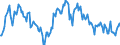 Indicator: Market Hotness:: Median Listing Price in Olympia-Tumwater, WA (CBSA)