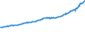 Indicator: Total Quarterly Wages in Olympia-Tumwater, WA (MSA): 