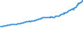 Indicator: Total Quarterly Wages in Olympia-Tumwater, WA (MSA): 