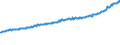 Indicator: Average Weekly Wages for Employees in Total Covered Establishments in Olympia, WA (MSA): 