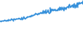 Indicator: Average Weekly Wages for Employees in: Federal Government Establishments in Olympia, WA (MSA)