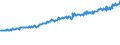 Indicator: Average Weekly Wages for Employees in: Federal Government Establishments in Olympia, WA (MSA)
