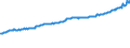 Indicator: Average Weekly Wages for Employees in: State Government Establishments in Olympia, WA (MSA)