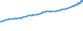 Indicator: Average Weekly Wages for Employees in: State Government Establishments in Olympia, WA (MSA)