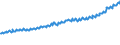Indicator: Average Weekly Wages for Employees in: Local Government Establishments in Olympia, WA (MSA)