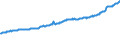 Indicator: Average Weekly Wages for Employees in: Local Government Establishments in Olympia, WA (MSA)