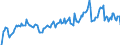 Indicator: Market Hotness: Hotness Rank in Olympia-Tumwater, WA (CBSA): 