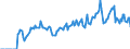 Indicator: Market Hotness: Hotness Rank in Olympia-Tumwater, WA (CBSA): 