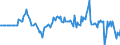 Indicator: Market Hotness: Hotness Rank in Olympia-Tumwater, WA (CBSA): 
