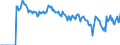 Indicator: Market Hotness: Hotness: Market Hotness: Hotness: Score in Olympia-Tumwater, WA (CBSA)