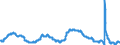 Indicator: Unemployment Rate in Olympia-Tumwater, WA (MSA): 
