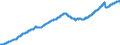 Indicator: Civilian Labor Force in Olympia-Tumwater, WA (MSA): 