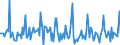 Indicator: Market Hotness: Listing Views per Property: in Olympia-Tumwater, WA (CBSA)