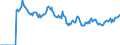Indicator: Market Hotness: Listing Views per Property: Versus the United States in Olympia-Tumwater, WA (CBSA)