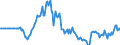 Indicator: Market Hotness: Listing Views per Property: in Olympia-Tumwater, WA (CBSA)