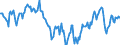 Indicator: Housing Inventory: Median: Home Size in Square Feet in Olympia-Tumwater, WA (CBSA)