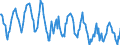 Indicator: Housing Inventory: New Listing Count: in Olympia-Tumwater, WA (CBSA)