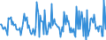 Indicator: Housing Inventory: New Listing Count: Month-Over-Month in Olympia-Tumwater, WA (CBSA)