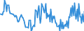 Indicator: Housing Inventory: New Listing Count: Year-Over-Year in Olympia-Tumwater, WA (CBSA)