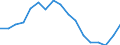 Indicator: Total: Per Capita Real Gross Domestic Product for Olympia-Tumwater, WA (MSA) (DISCONTINUED)