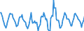 Indicator: Housing Inventory: Active Listing Count: Month-Over-Month in Portland-Vancouver-Hillsboro, OR-WA (CBSA)