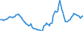 Indicator: Housing Inventory: Active Listing Count: Year-Over-Year in Portland-Vancouver-Hillsboro, OR-WA (CBSA)