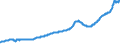 Indicator: Housing Inventory: Active Listing Count: Portland-Vancouver-Hillsboro, OR-WA (MSA)