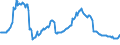 Indicator: Housing Inventory: Active Listing Count: Commercial Banks with Assets under $5B in Portland-Vancouver-Hillsboro, OR-WA (MSA) (DISCONTINUED)