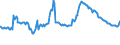 Indicator: Housing Inventory: Active Listing Count: mmercial Banks with Assets under $5B in Portland-Vancouver-Hillsboro, OR-WA (MSA) (DISCONTINUED)