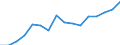 Indicator: Housing Inventory: Active Listing Count: g in Portland-Vancouver-Hillsboro, OR-WA (MSA)